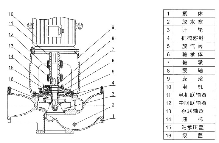 立式單級循環泵找中心的方法