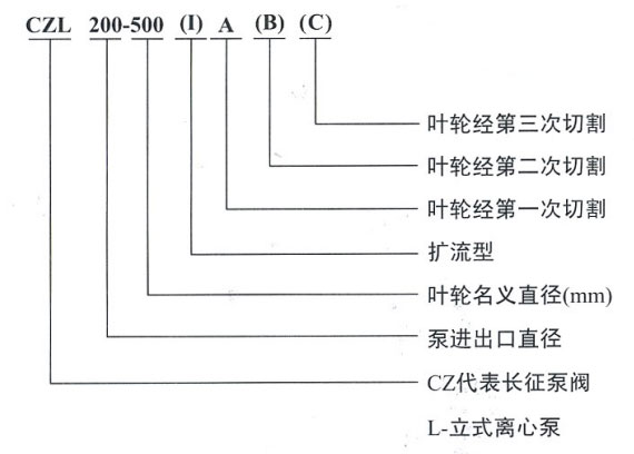 立式管道離心泵規格型號字母說明圖