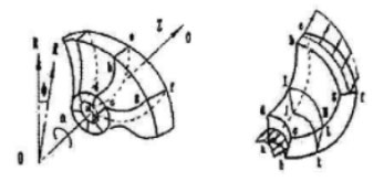 葉輪、圓柱坐標及流動速度
