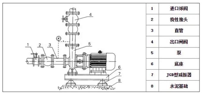 臥式水泵安裝圖解 臥式水泵安裝圖解